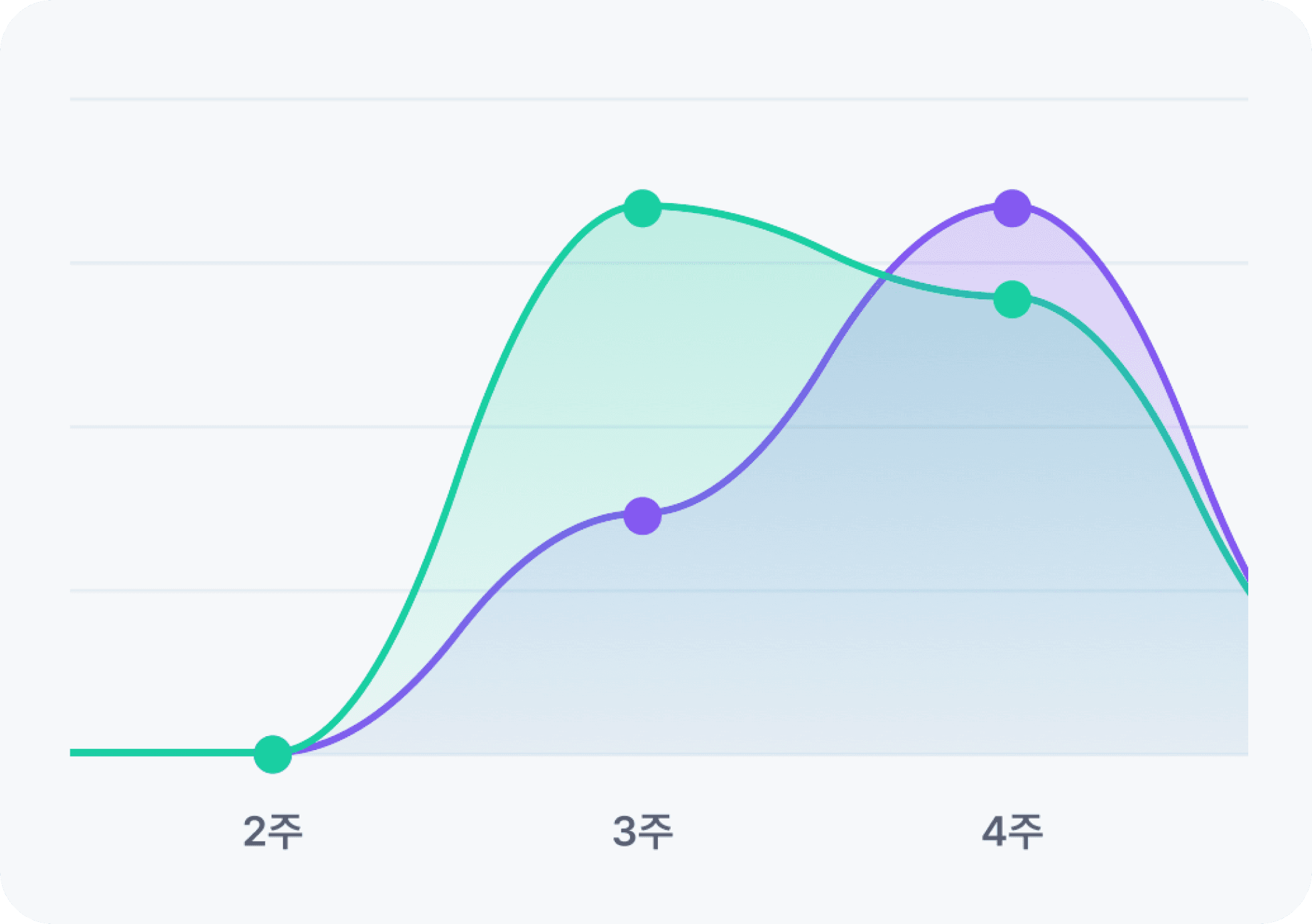 main page 5_graph